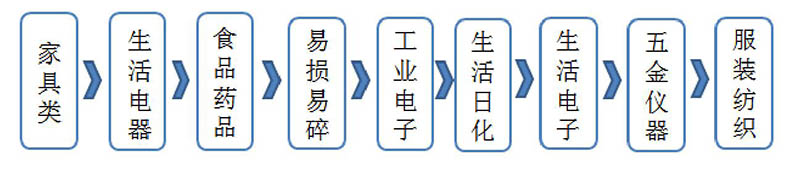 公路物流監控解決方案